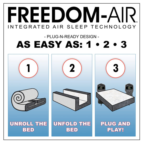 Omni-Air Freedom-Air Digital Air Bed Setup Is Easy As 1 2 3
