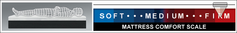 Evolutions Mattress Comfort Scale