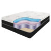 Trinity Mattress Cutaway