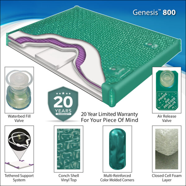 Genesis 800 Hardside Dual Waterbed