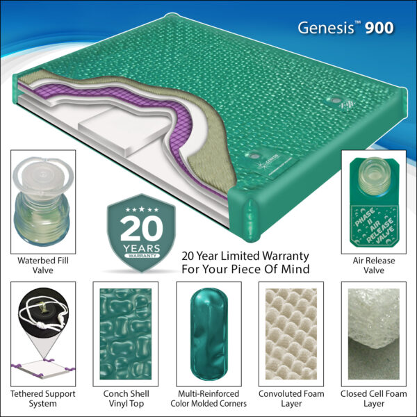 Genesis 900 Hardside Waterbed