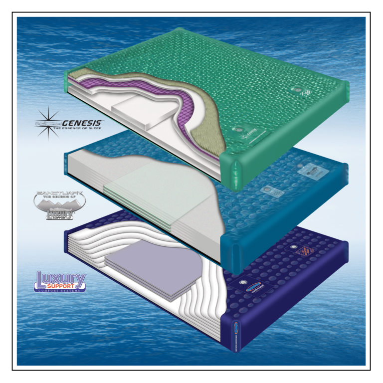 Traditional Hardside Watermattresses (Waterbeds) InnoMax