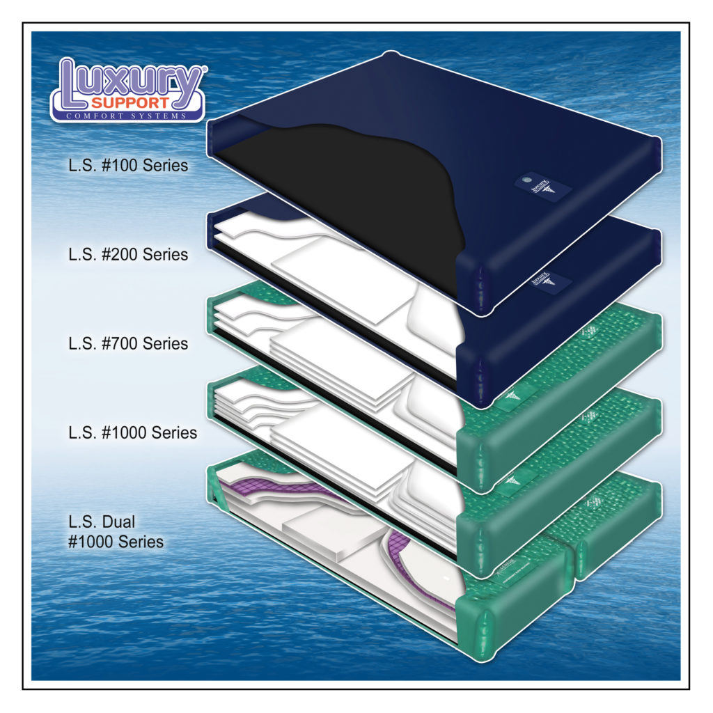 Softside Watermattress Chambers InnoMax