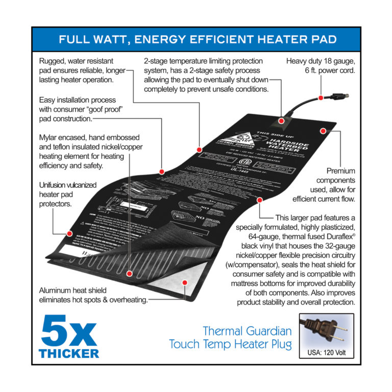 Touch Temp Full Watt Digital Heater InnoMax