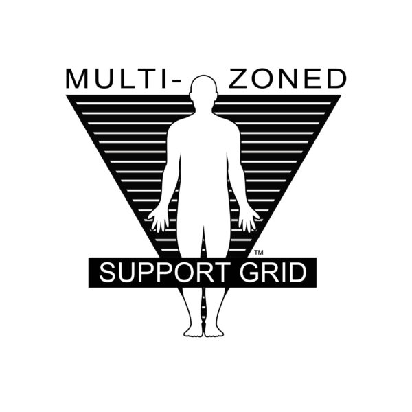 Multi-Zoned Support Grid