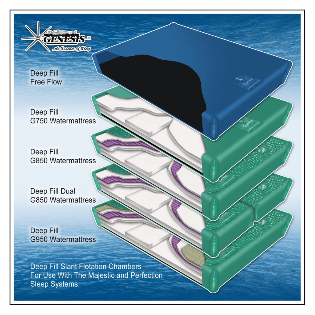 Deep Fill Watermattress Chamber Options InnoMax