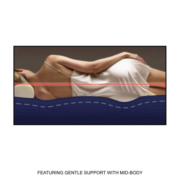 Featuring Gentle Support With Mid-Body Design