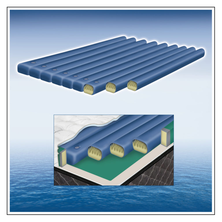 Luxury Support® Waveless Cylinder Tubes InnoMax