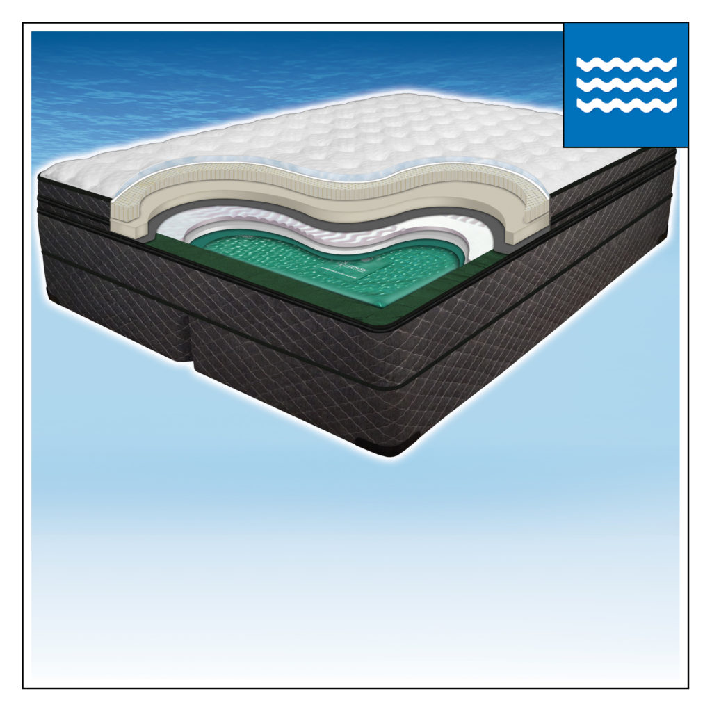 Softside Fluid Beds (2 Styles Available) InnoMax
