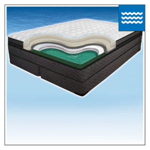 LUXURY SUPPORT® COLLECTION - SOFTSIDE FLUID BEDS