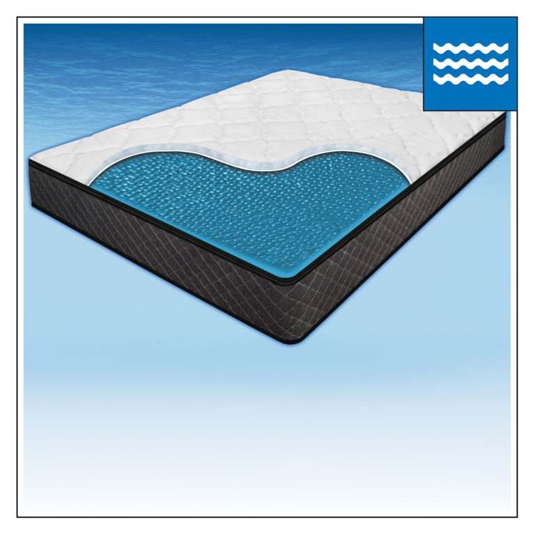 WATERBEDS AND ACCESSORIES Archives InnoMax