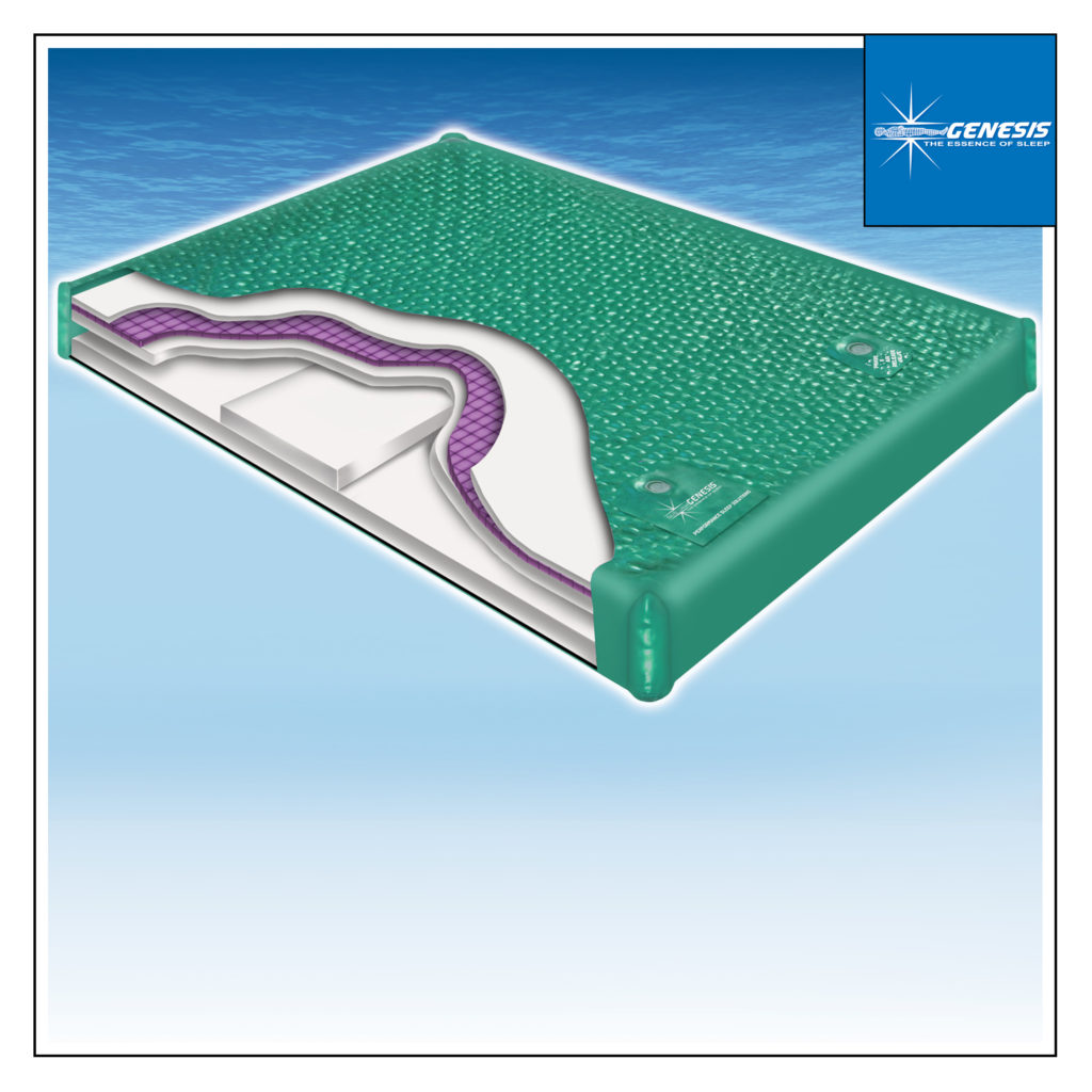 TRADITIONAL HARDSIDE WATERMATTRESSES (WATERBEDS) Archives InnoMax