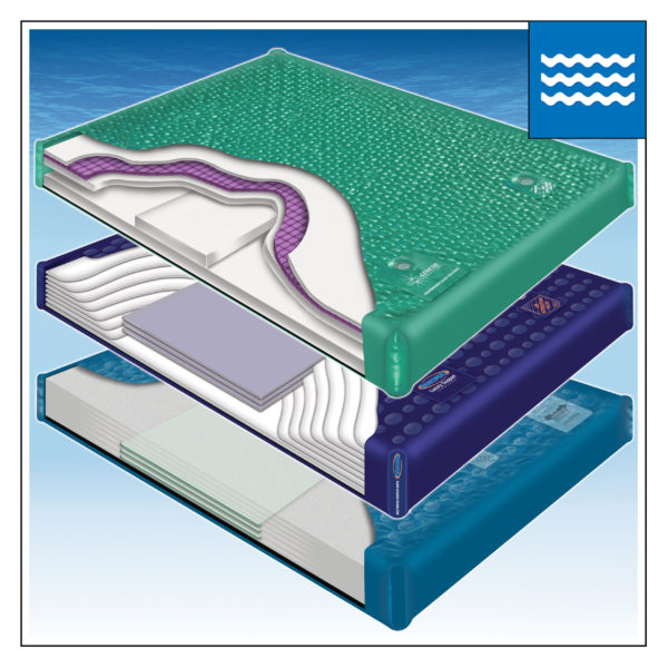 WATERBEDS AND ACCESSORIES Archives InnoMax