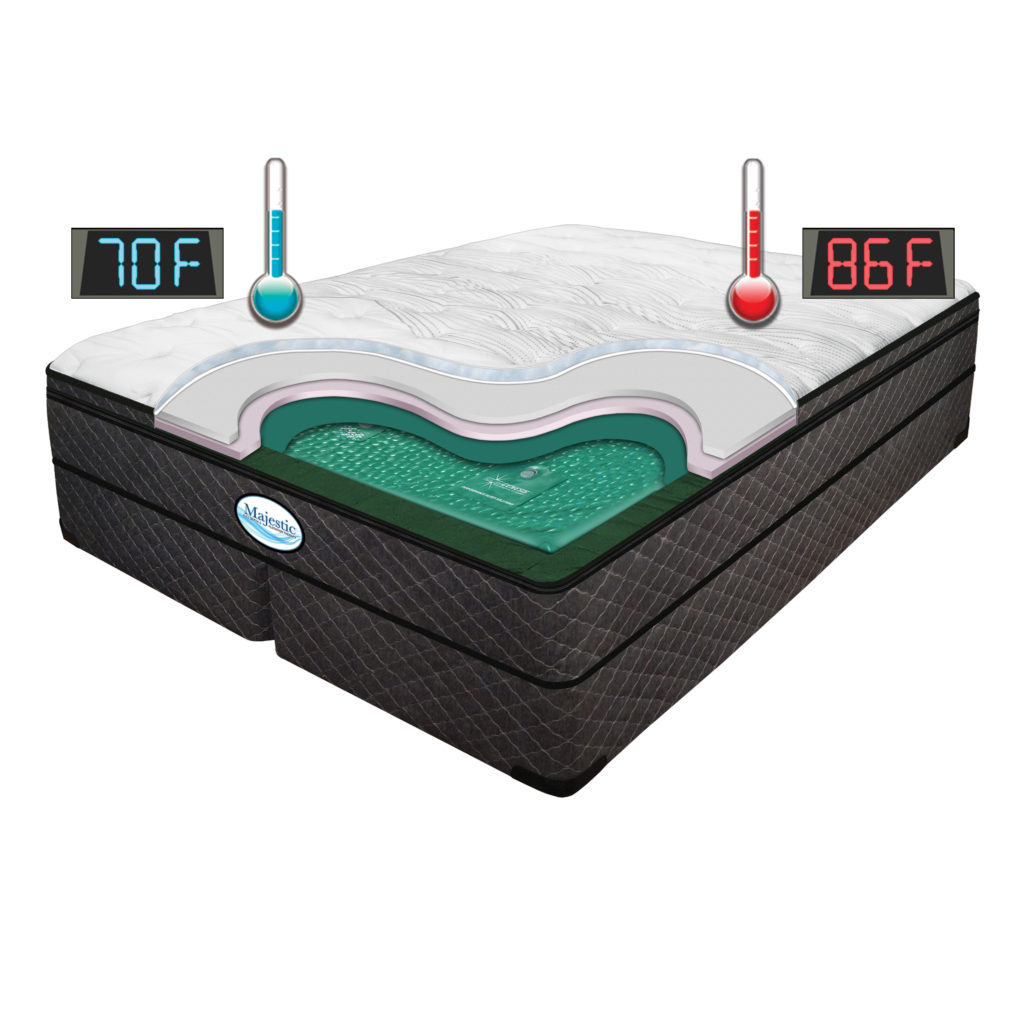 MAJ12™ Full Depth Flotation Therapy Complete Bed Bundle InnoMax