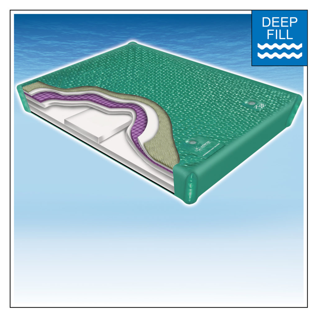 DEEP FILL SOFTSIDE FLUID BEDS Archives InnoMax