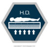High Density Performance Top