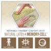 Rotatable Natural Latex & Memory-Cell Comfort Layer