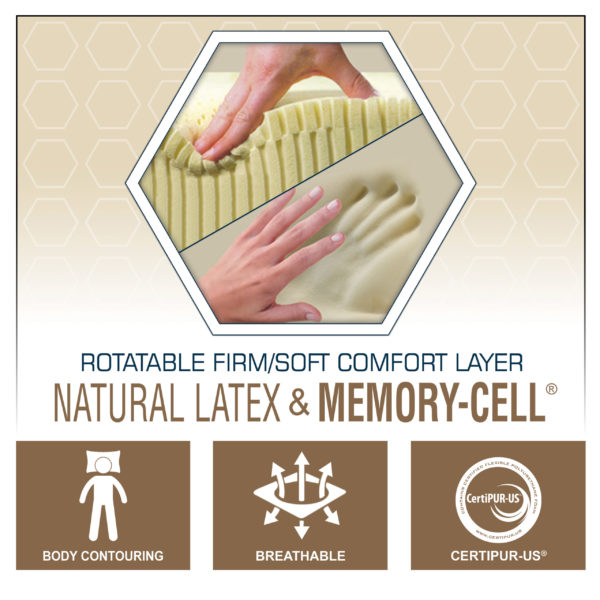 Rotatable Natural Latex & Memory-Cell Comfort Layer