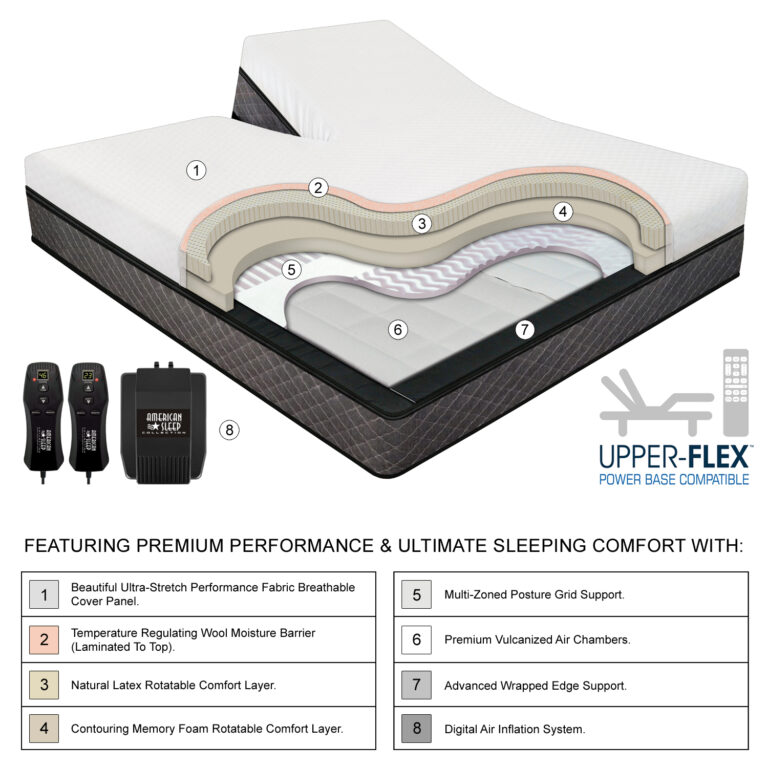 13″ Dual Head Air Number Bed with Dual Head Power Base InnoMax