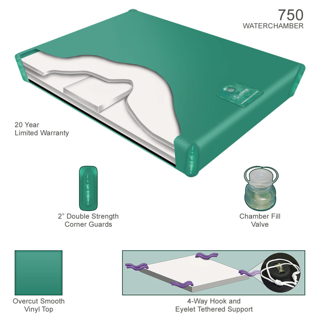 MAJ12™ Full Depth Flotation Therapy Complete Bed Bundle InnoMax