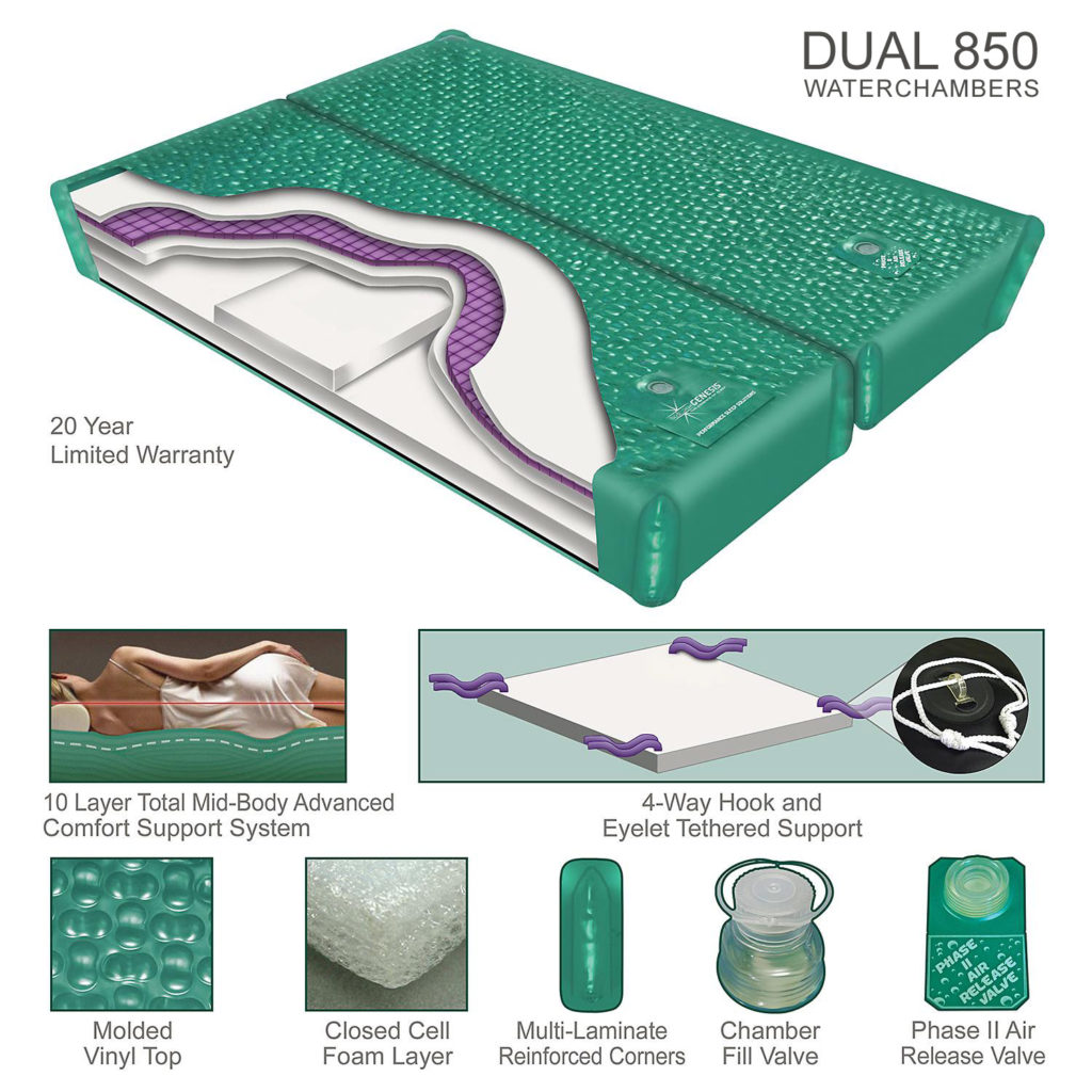 PF9™ Full Depth Flotation Therapy Complete Bed Bundle InnoMax