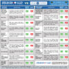 American Sleep Collection vs Sleep Number Comparison