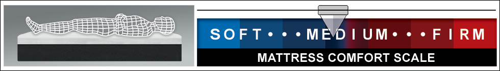 SP-15 Mattress Comfort Scale