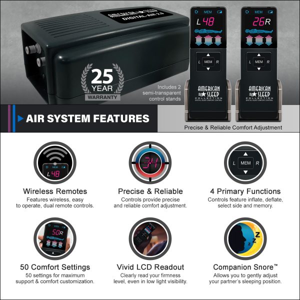 Digital Air Inflation System