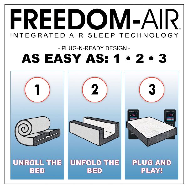 Freedom-Air Assembly Is As Easy As 1-2-3!
