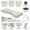 Strong, Reliable Air Chamber Features