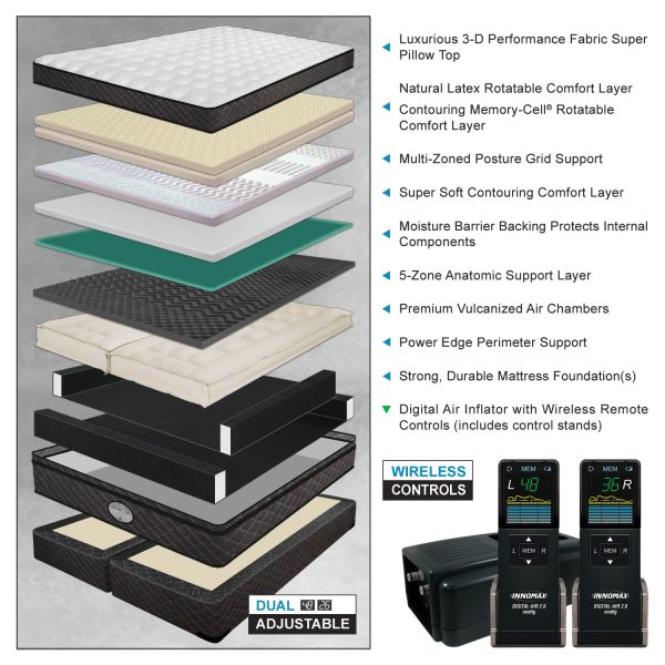 Millennium 14″ Pillow Top Digital Air Bed