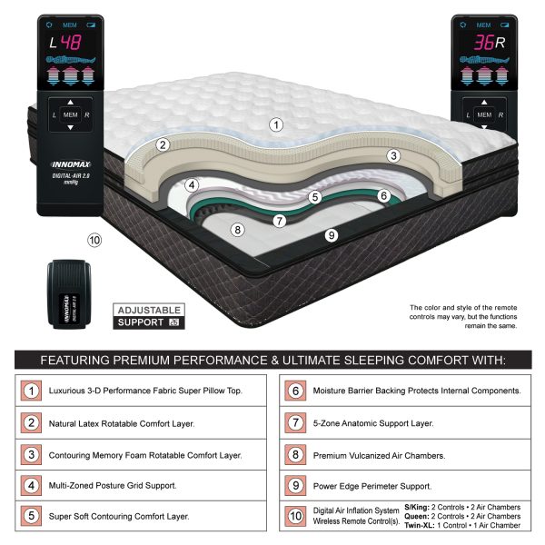 Millennium Digital Air Bed Features