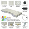Strong, Reliable Air Chamber Features