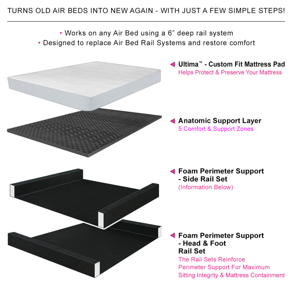 Power Edge Plus Pack™ Premium Air Bed Perimeter Edge Support