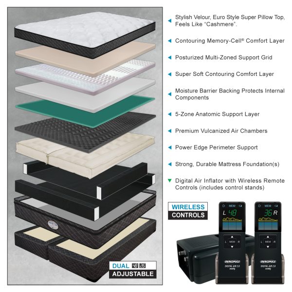 Reflections 12″ Pillow Top Digital Air Bed