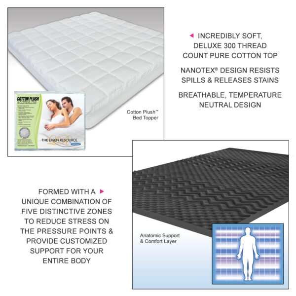 Cotton Plush Bed Topper and Anatomic Support & Comfort Layer
