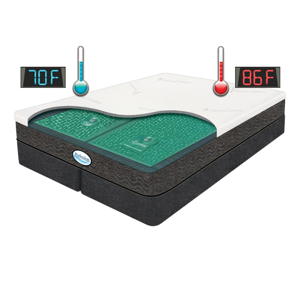 PF9™ Full Depth Flotation Therapy Complete Bed Bundle InnoMax