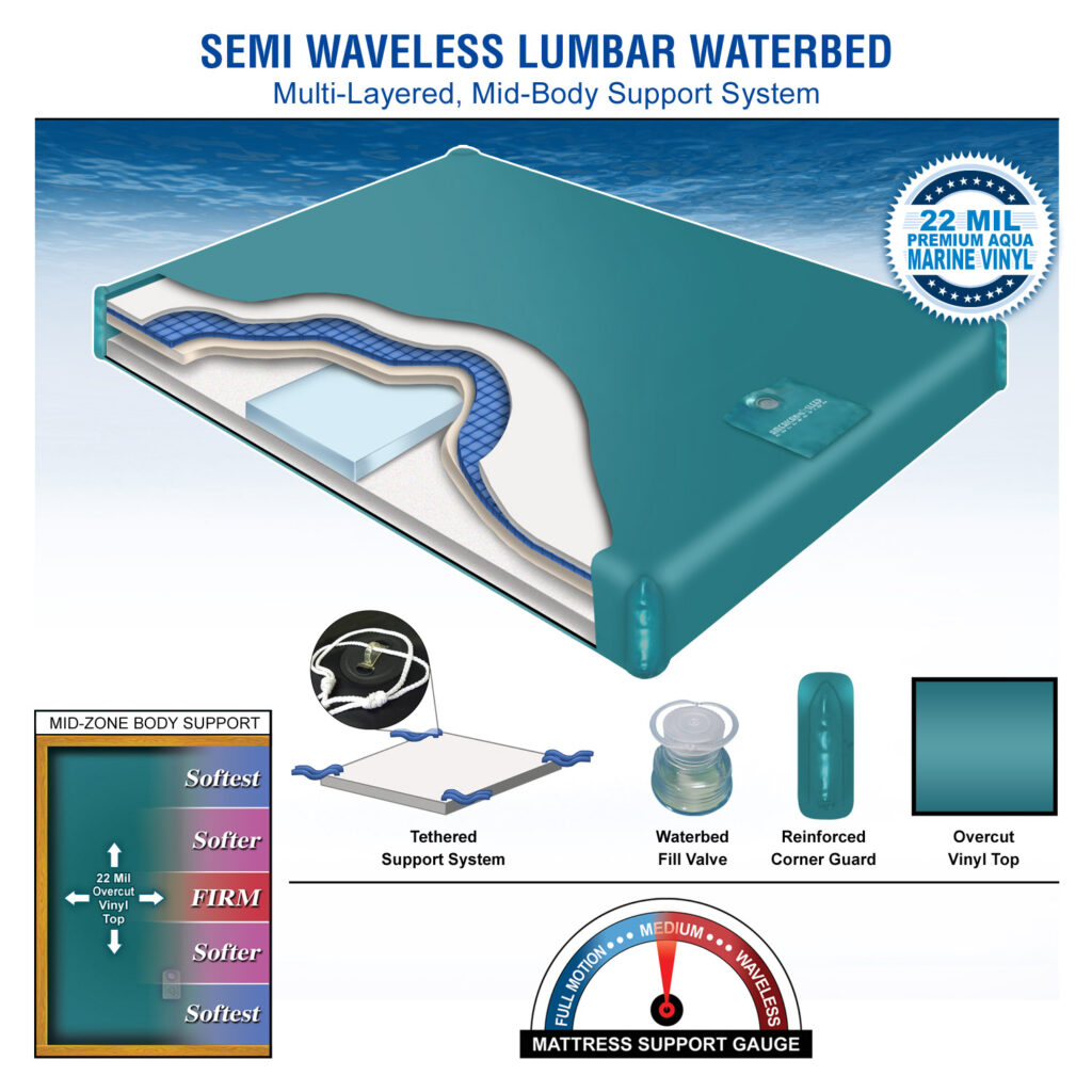 Semi Waveless Lumbar Waterbed Mattress Kit King & Queen InnoMax