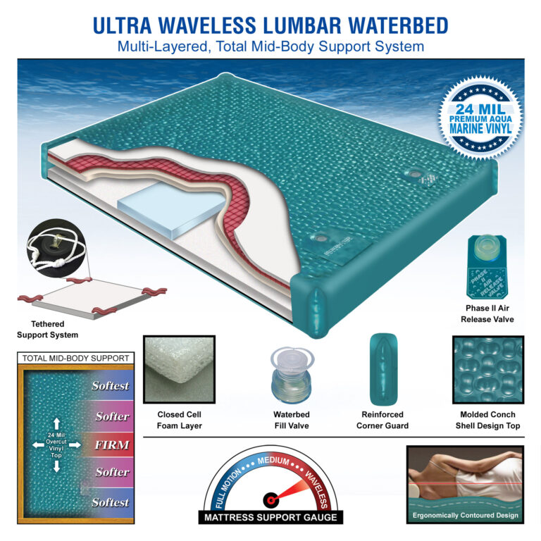 Ultra Waveless Lumbar Waterbed Mattress Kit King And Queen Sizes Innomax