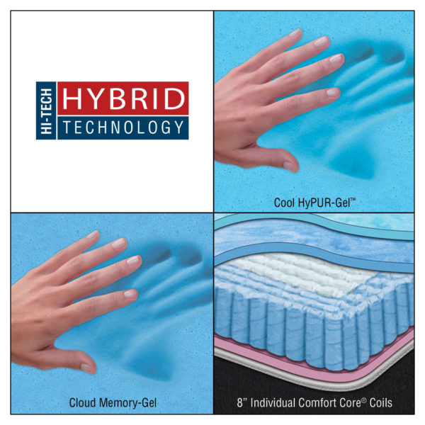 Hi-Tech Hybrid Technology