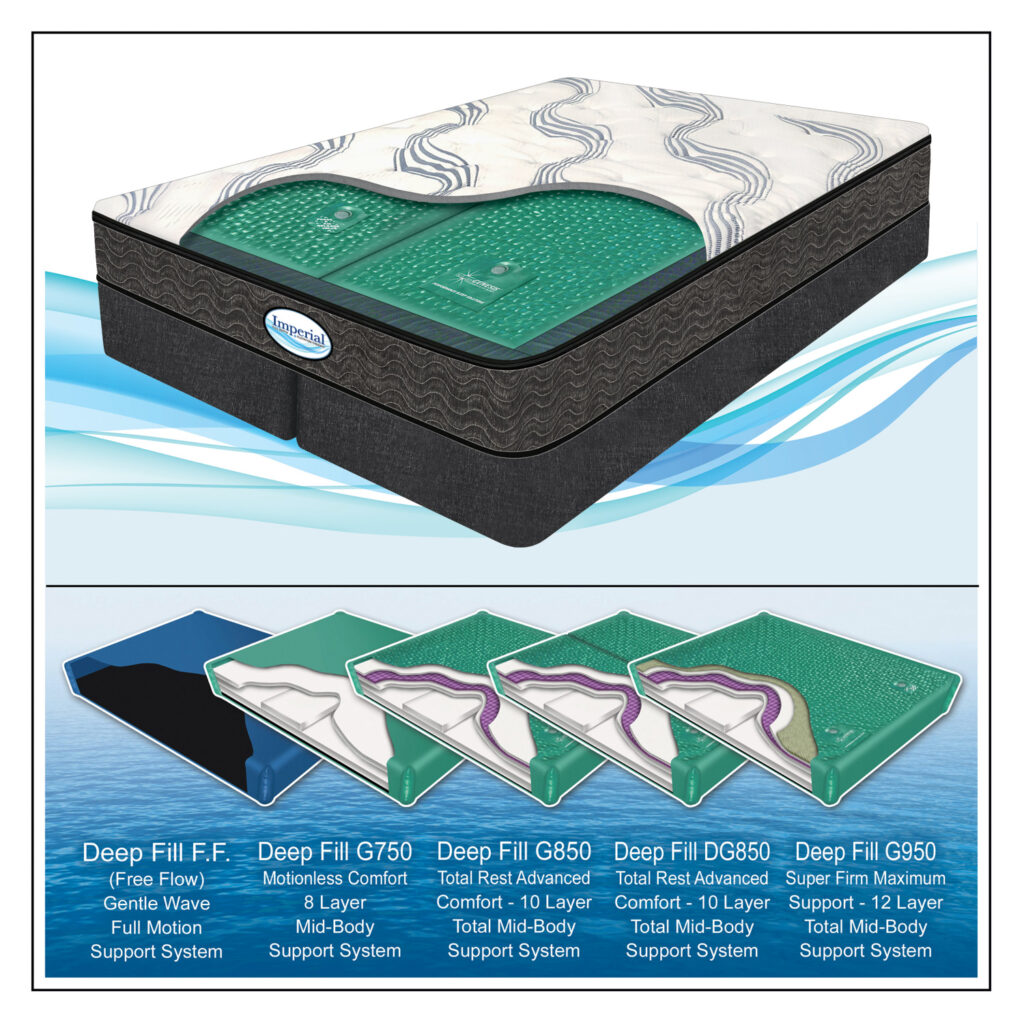 Imperial™ 10″ Full Depth Flotation Therapy InnoMax