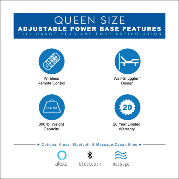 Queen Size Premium Adjustable Power Base Features