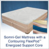 INSG - Somni-Gel Mattress