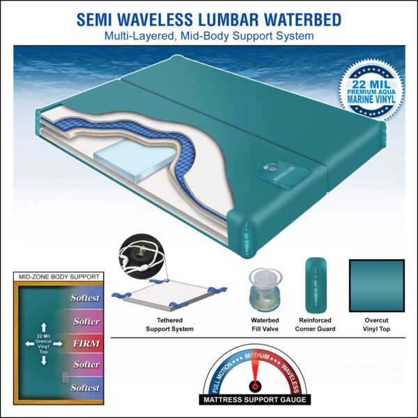 Dual Semi Waveless Waterbed Mattress Kit