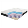 Trinity - Gel Infused Memory Foam Mattress