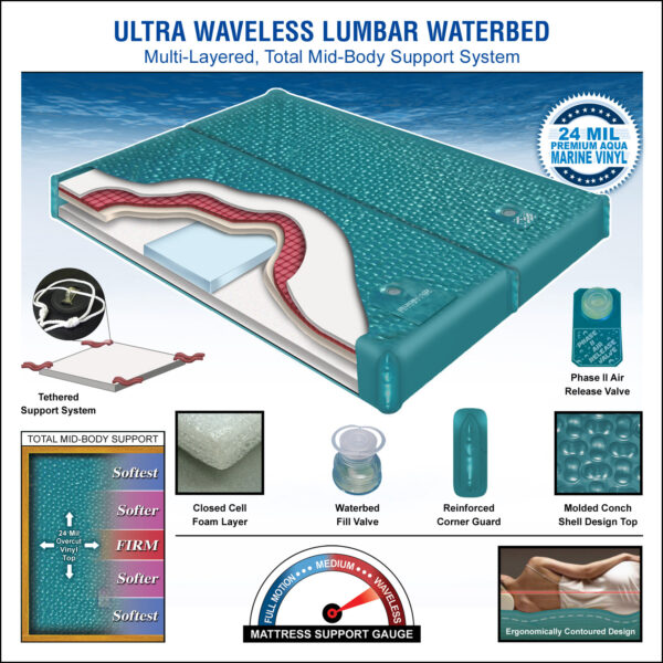 Ultra Waveless Lumbar Waterbed