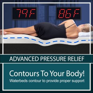 Fluid Support - Advanced Pressure Relief