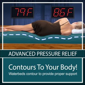 Fluid Support - Advanced Pressure Relief