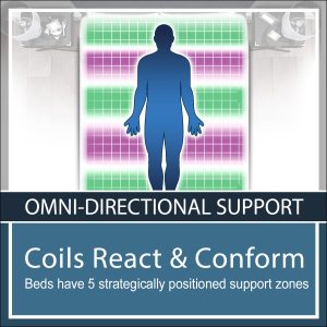 Omni-Directional Support - Coils React & Conform Omni-Directional Support - Coils React & Conform