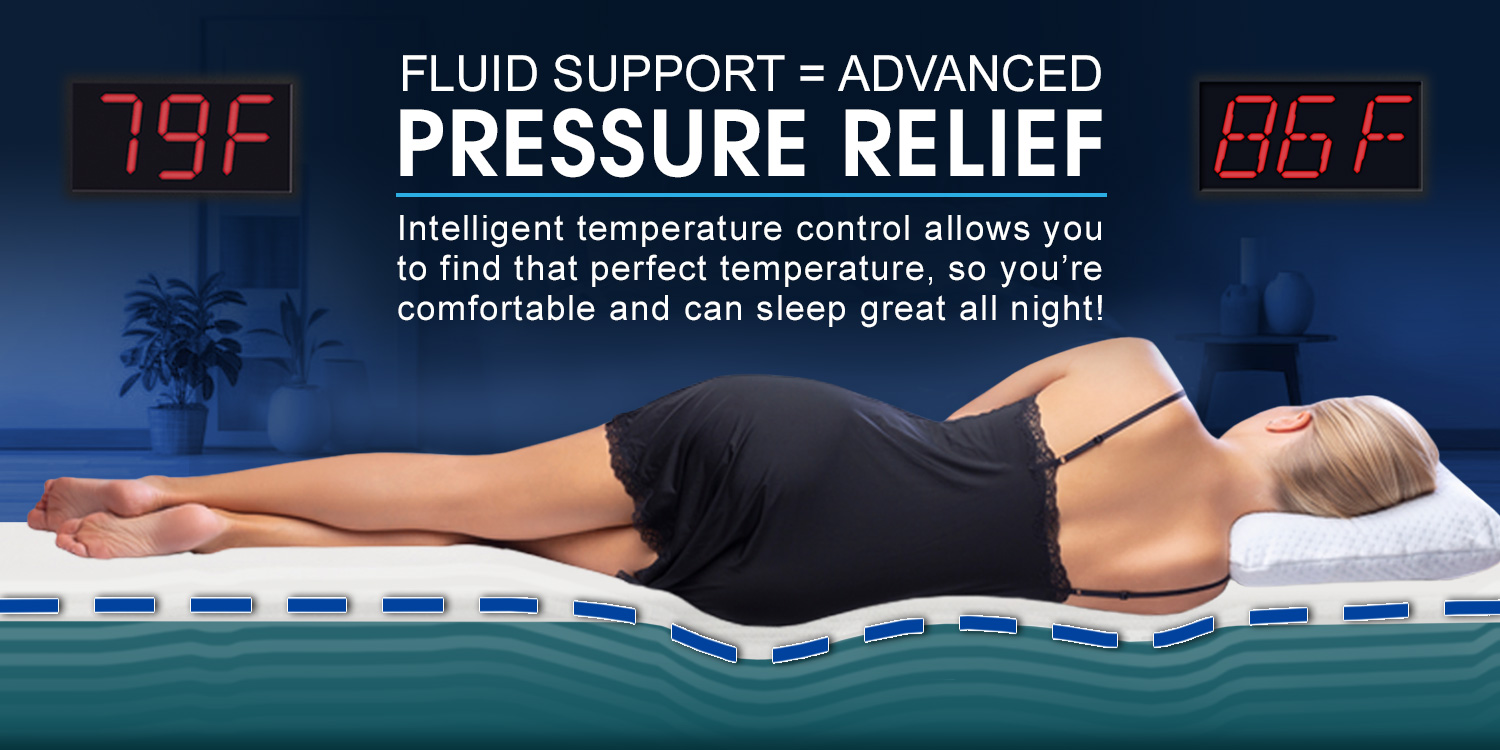 Fluid Support Equals Advanced Pressure Relief Fluid Support Equals Advanced Pressure Relief